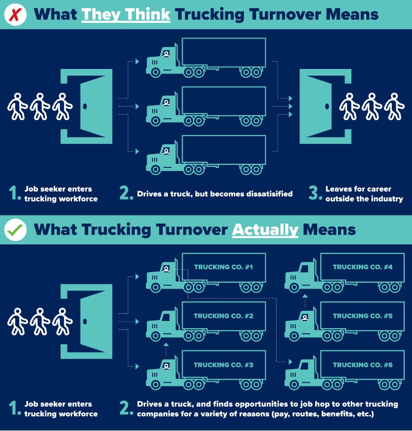 What trucking turnover means