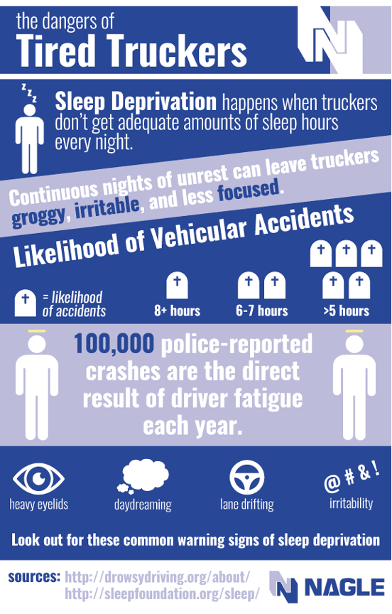 dangers of drowsy driving