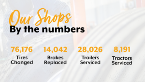 Our Shops by Numbers Blog